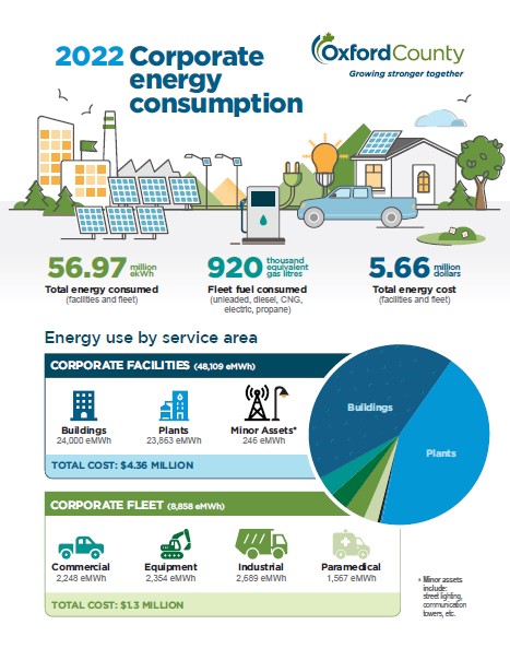 Capture of energy consumption graphic, 2022
